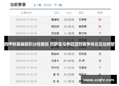 西甲联赛最新积分榜更新 巴萨皇马争冠激烈竞争排名变动频繁