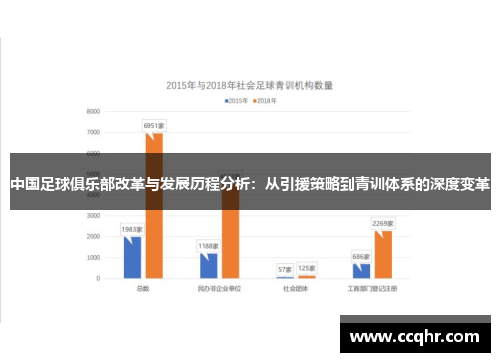 中国足球俱乐部改革与发展历程分析：从引援策略到青训体系的深度变革