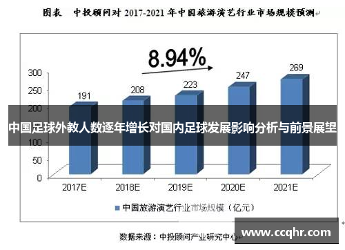 中国足球外教人数逐年增长对国内足球发展影响分析与前景展望