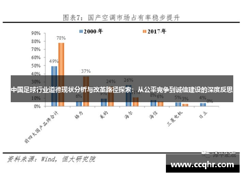 中国足球行业道德现状分析与改革路径探索：从公平竞争到诚信建设的深度反思